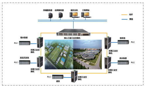 宇航工業(yè)交換機(jī)第一季度案例精選&智慧水務(wù)解決方案分享